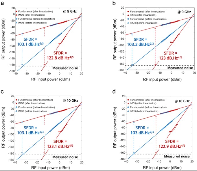 Photonic IC Brings High-Performance Reconfigurable Filtering to ...
