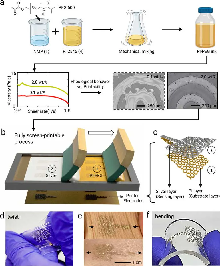 Skin Graph Patch Wearable Skin Patches: The “Hot” Medical Research Field | Electronic Design