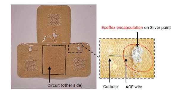 Wearable Skin Patches: The “Hot” Medical Research Field | Electronic Design