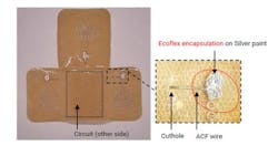 Ed Skin Patches Interest Fig2 Ed Skin Patches Interest Fig2