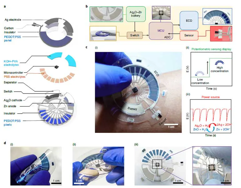 Wearable Skin Patches: The “Hot” Medical Research Field | Electronic Design