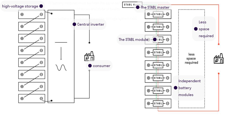 Fig2 230428 News Mod Infineon Stabl Battery Recyc 1
