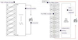 Fig2 230428 News Mod Infineon Stabl Battery Recyc 1 Fig2 230428 News Mod Infineon Stabl Battery Recyc 1