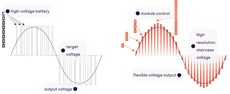 Fig3 230428 News Mod Infineon Stabl Battery Recyc 2
