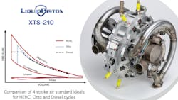 1. The XTS-210 employs a high-efficiency hybrid cycle (HEHC). 1. The XTS-210 employs a high-efficiency hybrid cycle (HEHC).