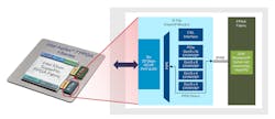 1. Agilex 7 uses Embedded Multi-die Interconnect Bridge (EMIB) technology to link interface chiplets to the FPGA fabric. 1. Agilex 7 uses Embedded Multi-die Interconnect Bridge (EMIB) technology to link interface chiplets to the FPGA fabric.