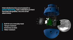 2. This shows an exploded view of the interior of the Brinc Ball. 2. This shows an exploded view of the interior of the Brinc Ball.