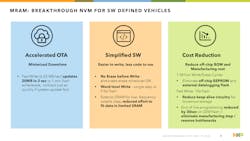 3. MRAM provides significant benefits from cost reduction to simplifying software support. 3. MRAM provides significant benefits from cost reduction to simplifying software support.