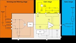 1. Shown is the internal block diagram of Texas Instruments’ TPSF12C3-Q1 three-phase standalone AEF IC. 1. Shown is the internal block diagram of Texas Instruments’ TPSF12C3-Q1 three-phase standalone AEF IC.