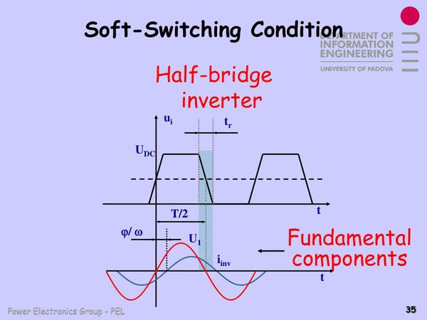 1. Soft-switching techniques ensure the inverter bridge makes its transitions precisely at the zero-crossing point, thereby reducing switching losses and EMI while enabling higher operating frequencies.