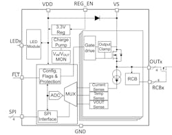 1. The TPS274C65 includes an ADC and four high-side switches, each with current-, temperature-, and voltage-sensing capabilities. 1. The TPS274C65 includes an ADC and four high-side switches, each with current-, temperature-, and voltage-sensing capabilities.