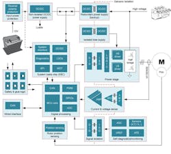 2. Shown is a block diagram of an EV traction inverter. 2. Shown is a block diagram of an EV traction inverter.