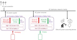2. Power conversion, power generation, and power consumption when utilizing ac regeneration. 2. Power conversion, power generation, and power consumption when utilizing ac regeneration.