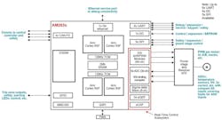 3. This traction-inverter system is based on Texas Instruments' AM2634-Q1 MCU. 3. This traction-inverter system is based on Texas Instruments' AM2634-Q1 MCU.