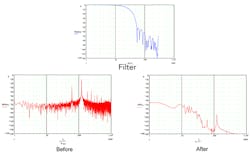 3. Advanced digital filtering integrated into the differential pressure sensor greatly reduces the effects of noise in the systems, as depicted in these before and after graphs. 3. Advanced digital filtering integrated into the differential pressure sensor greatly reduces the effects of noise in the systems, as depicted in these before and after graphs.