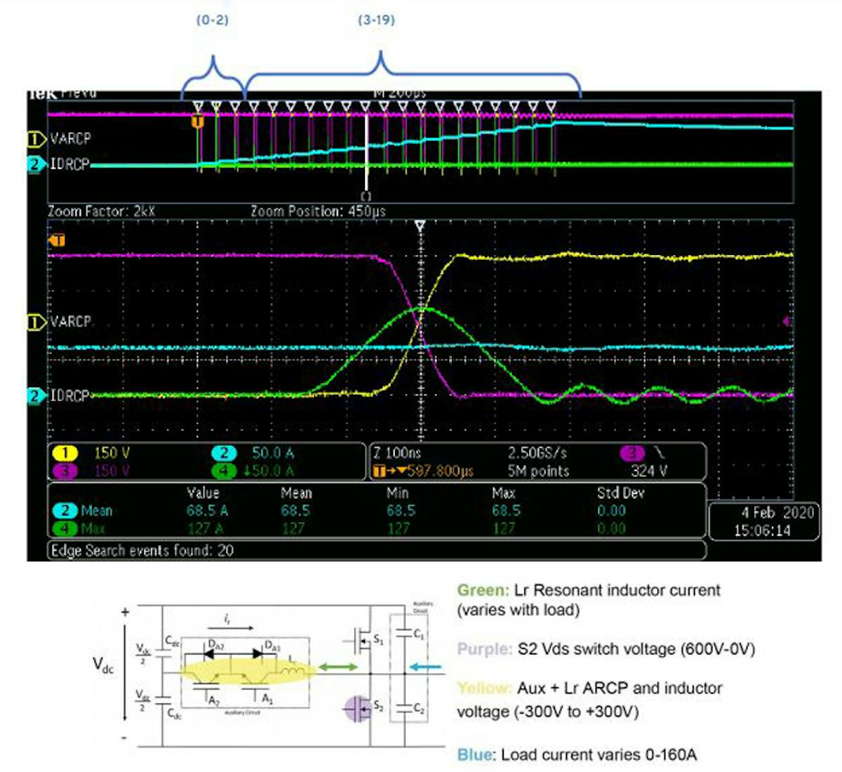 SoftSwitching Helps EV Inverters Run Farther, Faster, and Cooler