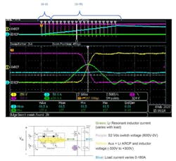 4. A snapshot of the inverter waveforms produced during the startup of Pre-Switch's AI-driven adaptive soft-switching inverter. 4. A snapshot of the inverter waveforms produced during the startup of Pre-Switch's AI-driven adaptive soft-switching inverter.