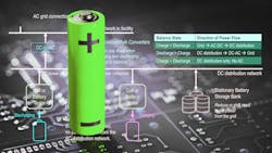 Lithiumbattery Dreamstime Alexander Leonov 167150173 64778df2ca10f Lithiumbattery Dreamstime Alexander Leonov 167150173 64778df2ca10f