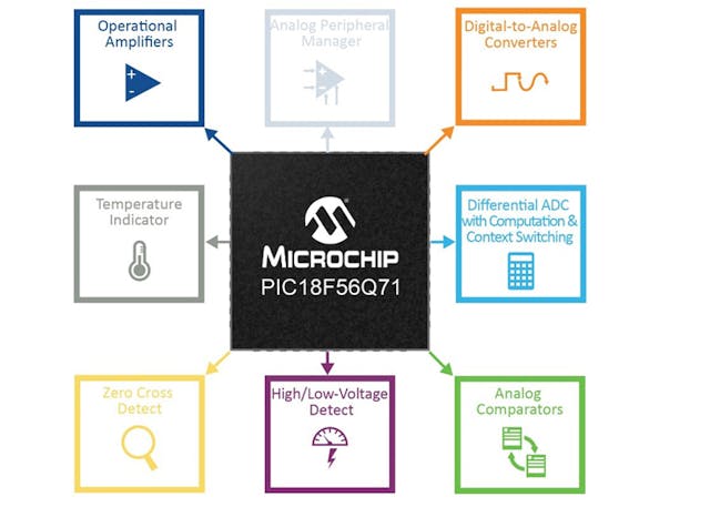 The 8-Bit MCU's Analog Evolution and New Role in Electronics