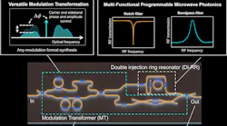Promo Ed Photonic Microwave Filter Interest Fig1