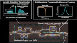 Promo Ed Photonic Microwave Filter Interest Fig1 6466947645f2d Promo Ed Photonic Microwave Filter Interest Fig1 6466947645f2d