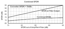 5. Combining spurious at the ADC input and the ADC spurious into a final result. 5. Combining spurious at the ADC input and the ADC spurious into a final result.