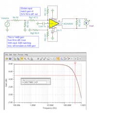 6. Single-to-differential dc-coupled gain of 5 V/V with a 50-Ω input match using the ADA4930 FDA.