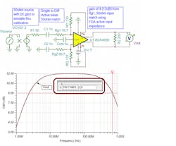 7. Active balun single-resistor match to 50 Ω and a gain of 4V /V to the differential Vout. 7. Active balun single-resistor match to 50 Ω and a gain of 4V /V to the differential Vout.