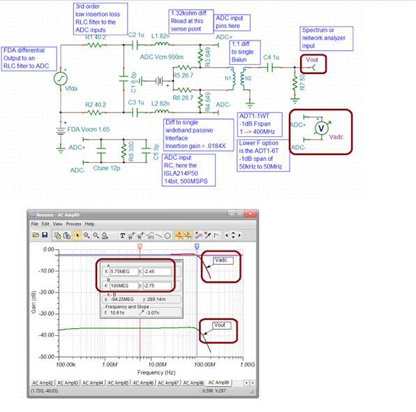 8. Example RLC filter interface with wideband passive output sense path.