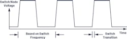 1. Switching transition speed as well as switching frequency of a switch-mode power supply. 1. Switching transition speed as well as switching frequency of a switch-mode power supply.