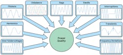 1. Power-quality issues involve a range of factors. 1. Power-quality issues involve a range of factors.