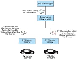 4. These are PQ issues encountered with EV chargers. 4. These are PQ issues encountered with EV chargers.