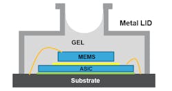 4. Definitely not your standard IC or system-in-package (SiP) device, the ILPS28QSW has multiple die, a pressure-access hole, and a protective gel. 4. Definitely not your standard IC or system-in-package (SiP) device, the ILPS28QSW has multiple die, a pressure-access hole, and a protective gel.
