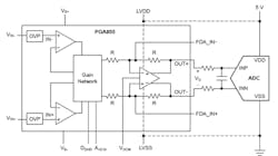 1. The PGA855 high-bandwidth programmable-gain instrumentation amplifier with eight gains settings is designed to drive inputs of precision ADCs sampling up to 1 Msample/s. 1. The PGA855 high-bandwidth programmable-gain instrumentation amplifier with eight gains settings is designed to drive inputs of precision ADCs sampling up to 1 Msample/s.