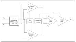 11. Although op amps don’t usually get special recognition, basic devices such as those in the TLV916x-Q1 family of 16-V, general-purpose, automotive-qualified devices play a vital role in assuring and maintaining analog signal integrity. 11. Although op amps don’t usually get special recognition, basic devices such as those in the TLV916x-Q1 family of 16-V, general-purpose, automotive-qualified devices play a vital role in assuring and maintaining analog signal integrity.