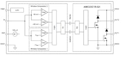 4. The automotive-qualified AMC23C15-Q1 dual-window comparator provides a high level of galvanic isolation, thus easing system design as well as achieving the needed certification to regulatory mandates.