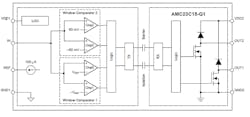 4. The automotive-qualified AMC23C15-Q1 dual-window comparator provides a high level of galvanic isolation, thus easing system design as well as achieving the needed certification to regulatory mandates. 4. The automotive-qualified AMC23C15-Q1 dual-window comparator provides a high level of galvanic isolation, thus easing system design as well as achieving the needed certification to regulatory mandates.
