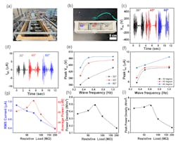4. Electrical output of the FMC-TENG in the water tank: (a) Wave maker in 12-meter water tank. (b) Photograph of three types of FMC-TENG (30°, 40°, and 60°). (c) Open-circuit voltage vs. time and (d) short-circuit current vs. time for three types of FMC-TENG at 0.33 Hz. (e) Peak open-circuit voltage vs. water wave frequency and (f) peak short-circuit current vs. wave frequency for three types of FMC-TENG. (g) RMS current and average power vs. resistive load. (h) Power density vs. resistive load and (i) peak power density vs. resistive load for 60° type TENG system at 0.33 Hz. 4. Electrical output of the FMC-TENG in the water tank: (a) Wave maker in 12-meter water tank. (b) Photograph of three types of FMC-TENG (30°, 40°, and 60°). (c) Open-circuit voltage vs. time and (d) short-circuit current vs. time for three types of FMC-TENG at 0.33 Hz. (e) Peak open-circuit voltage vs. water wave frequency and (f) peak short-circuit current vs. wave frequency for three types of FMC-TENG. (g) RMS current and average power vs. resistive load. (h) Power density vs. resistive load and (i) peak power density vs. resistive load for 60° type TENG system at 0.33 Hz.
