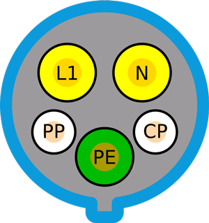 3. This drawing of a J1772 connector, with labeled pinouts, is a view facing the end of the plug.