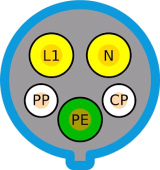 Type 2 connector - Wikipedia