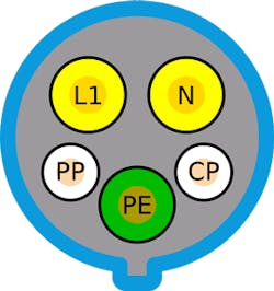 3. This drawing of a J1772 connector, with labeled pinouts, is a view facing the end of the plug. 3. This drawing of a J1772 connector, with labeled pinouts, is a view facing the end of the plug.