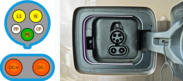 5. The CCS Combo 1 vehicle inlet adds two dc fast-charging pins to the J1772 ac charging interface.