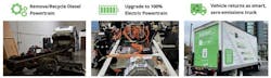 2. The upcycling process, which involves stripping the donor truck of its existing ICE drivetrain, refurbishing the chassis and cab, and installing a pre-engineered electric drivetrain, can be done in as quickly as two days. 2. The upcycling process, which involves stripping the donor truck of its existing ICE drivetrain, refurbishing the chassis and cab, and installing a pre-engineered electric drivetrain, can be done in as quickly as two days.