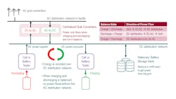 3. Power conversion, power generation, and power consumption when utilizing dc regeneration. 3. Power conversion, power generation, and power consumption when utilizing dc regeneration.
