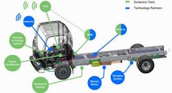 3. The Evolectric retrofit kit consists of components developed by Evolectric and others supplied by partner companies. 3. The Evolectric retrofit kit consists of components developed by Evolectric and others supplied by partner companies.