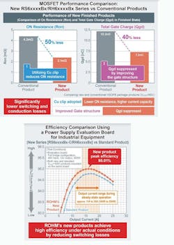 Fig7 230601 Prod Mod Rohm Mosfe Ts 2 Fig7 230601 Prod Mod Rohm Mosfe Ts 2