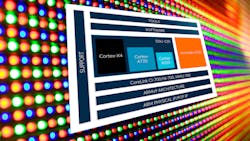 1. Arm’s Total Compute Solution 2023 is built around multiple cores including the Immortalis-G720 GPU and the high-performance Cortex-X4 CPU tied together by the CoreLink fabric. 1. Arm’s Total Compute Solution 2023 is built around multiple cores including the Immortalis-G720 GPU and the high-performance Cortex-X4 CPU tied together by the CoreLink fabric.