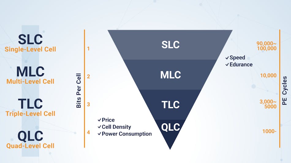 Slc vs mlc vs tlc sale