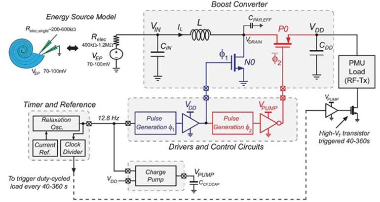 1. This circuit diagram illustrates a nanowatt power management unit (PMU) for implants. (Image courtesy of Reference 1)