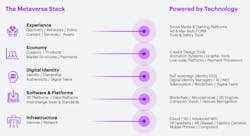 2. The metaverse value chain provides many areas that can take advantage of this technology. 2. The metaverse value chain provides many areas that can take advantage of this technology.